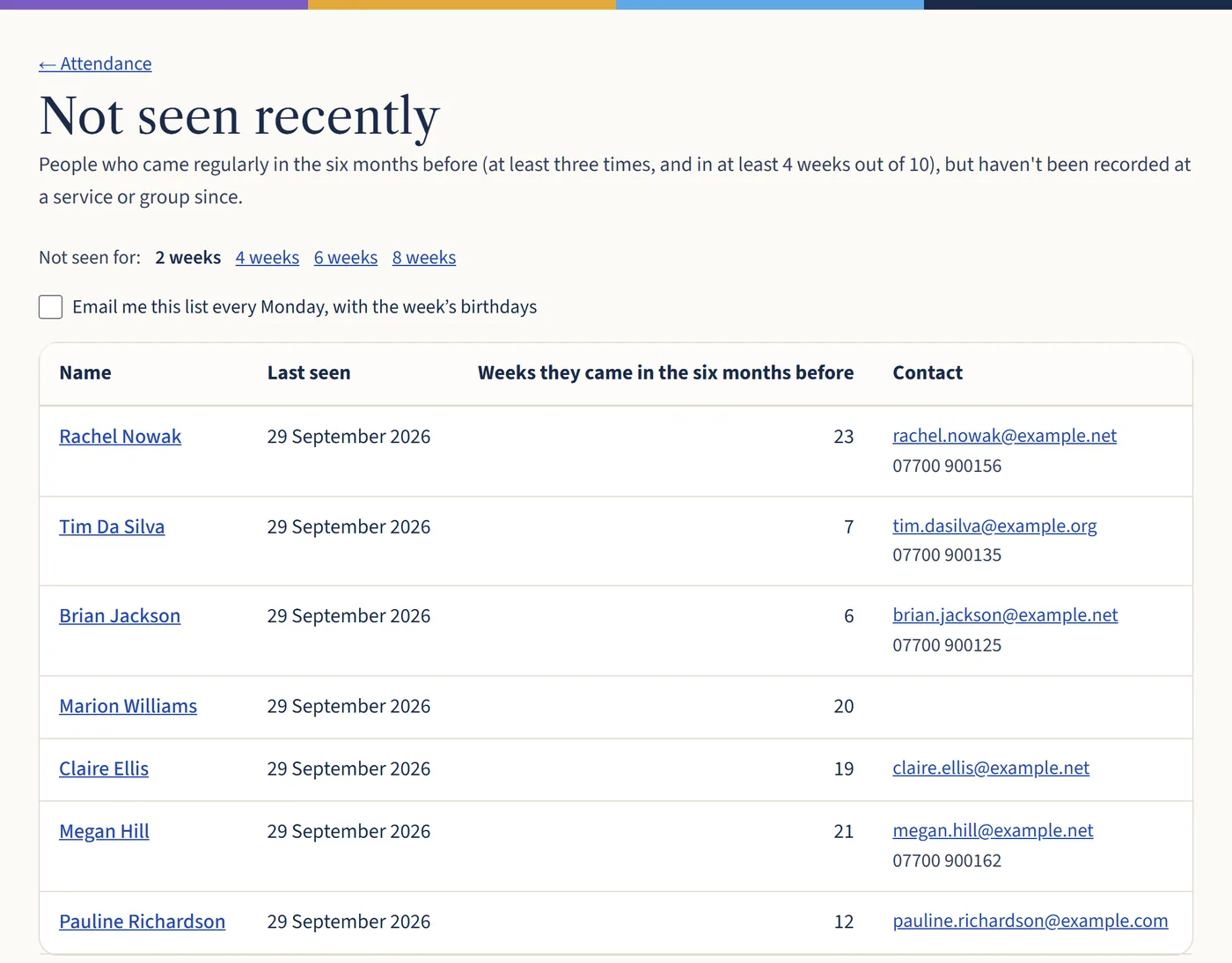 The Not seen recently page for 2 weeks, listing regulars with the date they were last seen, how many weeks they came in the six months before and their contact details.