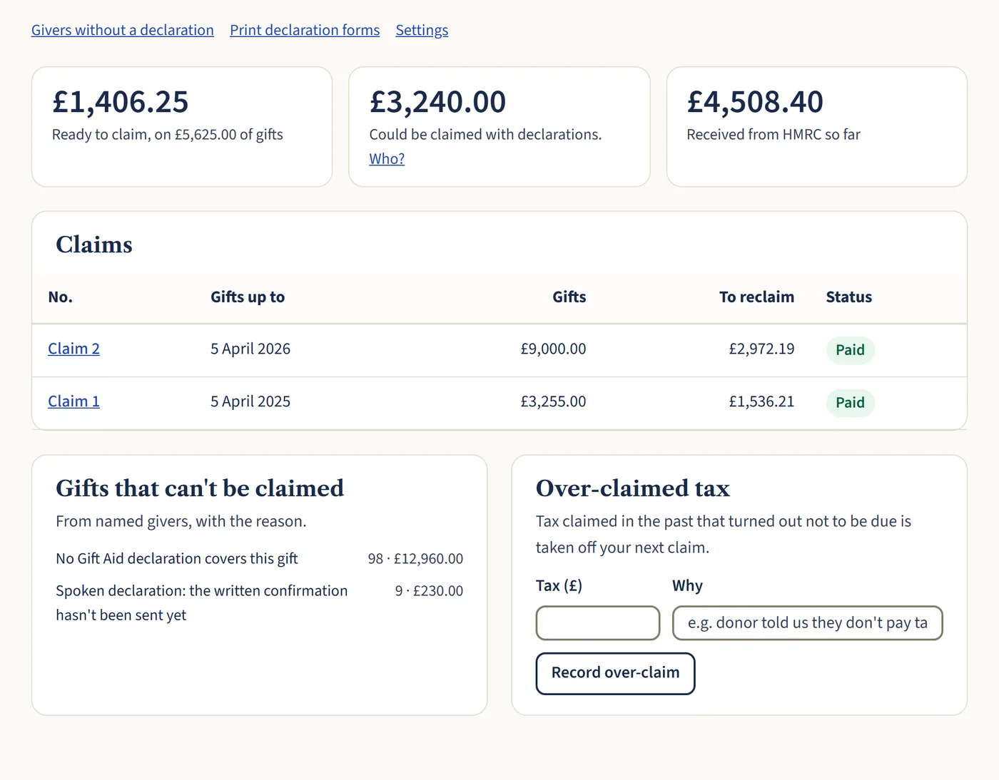 Totals for Gift Aid, a list of claims, and a box headed “Gifts that can’t be claimed” giving each reason, such as no declaration covering the gift. Beside it, a form to record over-claimed tax.