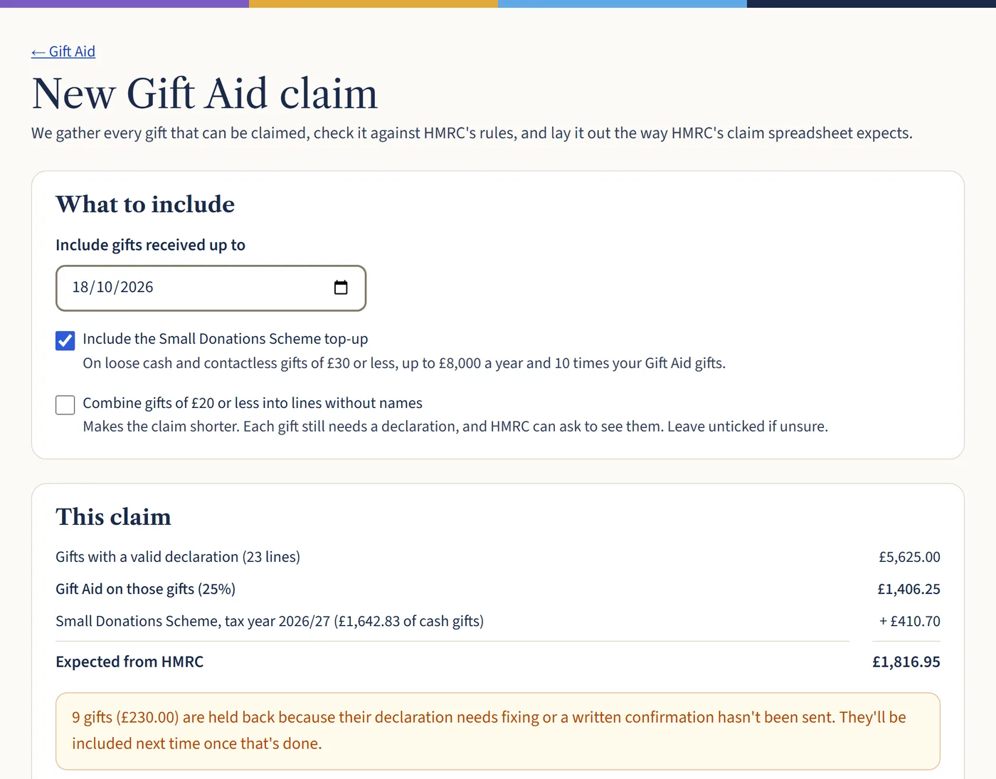 A new Gift Aid claim. It includes gifts up to a chosen date, with a tick box for the Small Donations Scheme top-up. The totals show £5,625.00 of gifts, £1,406.25 of Gift Aid and £410.70 of top-up, with 9 gifts held back and the reason.