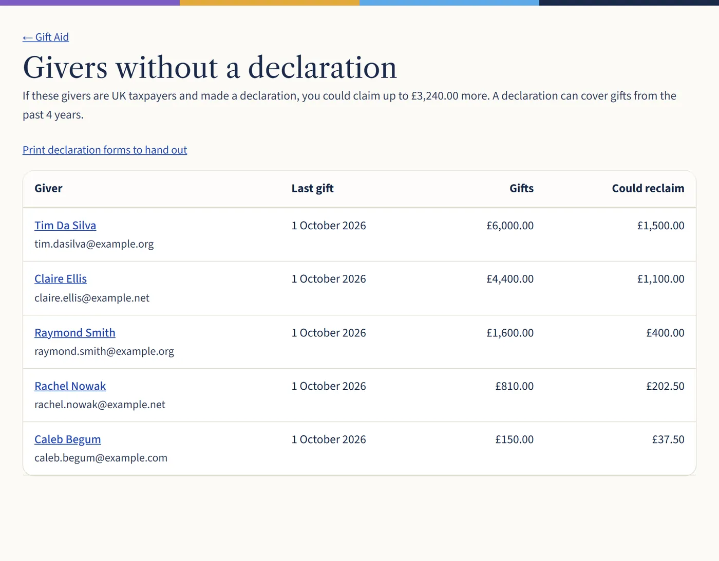 The Givers without a declaration page, saying up to £3,240.00 more could be claimed, listing each giver with their last gift, total and how much could be reclaimed.