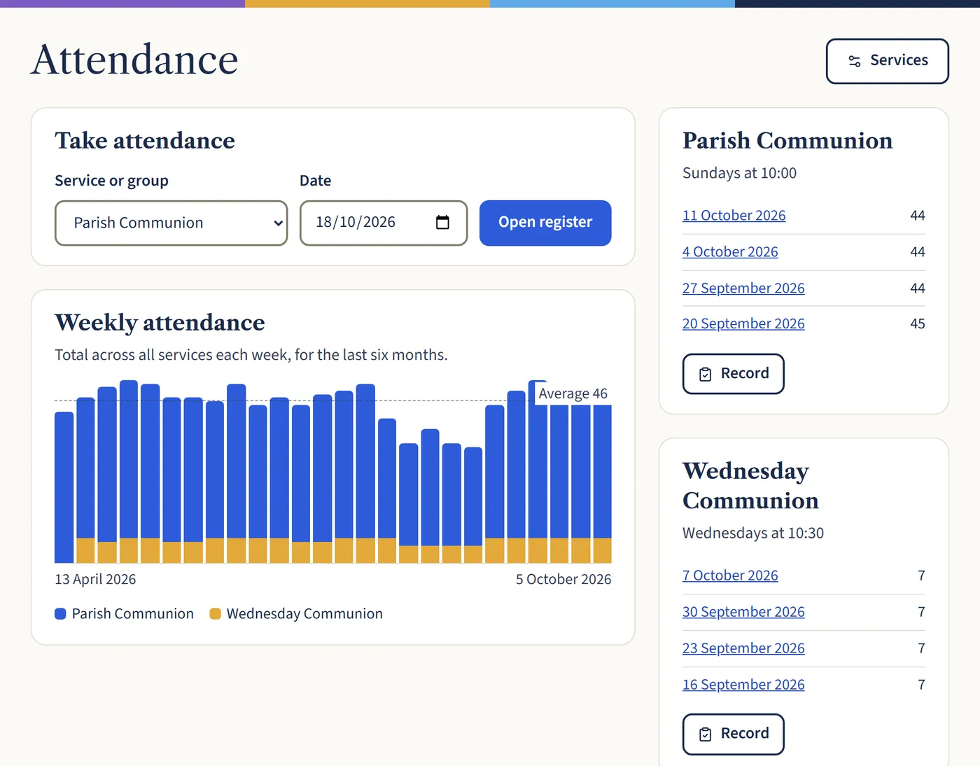 The Attendance page, with a Take attendance box to choose a service and date, a weekly attendance chart, and recent counts for each service.