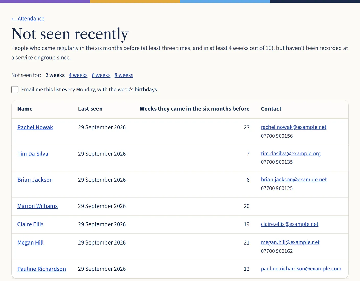 The Not seen recently page for 2 weeks, listing people with the date they were last seen, how many weeks they came before and their contact details.